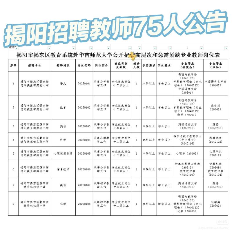 2025广东广州市从化区教育局第二次招聘事业单位编制教师78名笔试成绩查询及资格复审、面试通知