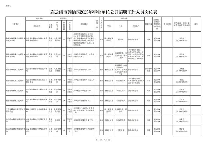 2025广东广州市从化区教育局第二次招聘事业单位编制教师78人公告