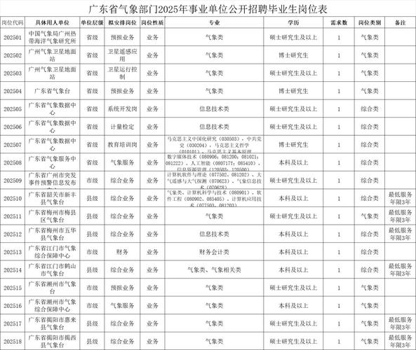2025广东广州市从化区教育局第二次招聘事业单位编制教师78人公告