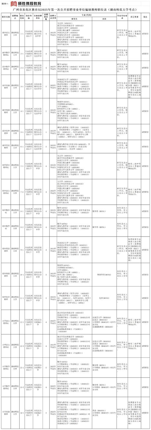2025广东广州市番禺区番广附万博学校招聘聘用制教师10人公告