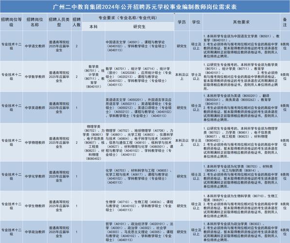 2025广东广州市黄埔区招聘开元学校事业编制教师拟聘公示