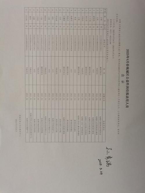 2025广东广州市荔湾区岭南街道市容环境卫生管理站招聘出纳人员拟录用人员公示