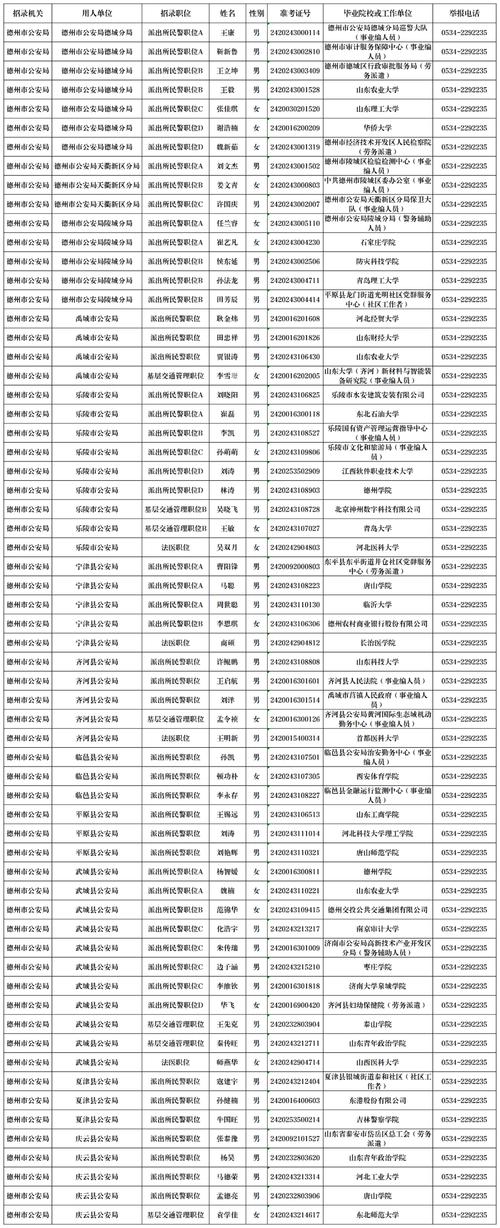 2025广东广州市荔湾区岭南街道市容环境卫生管理站招聘出纳人员拟录用人员公示