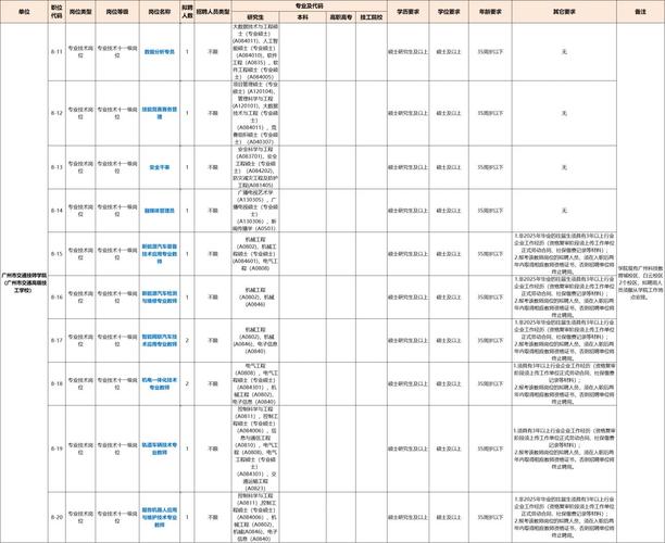 2025广东广州市事业单位第一次统一招聘人才广州市住房政策研究中心拟聘用人员公示