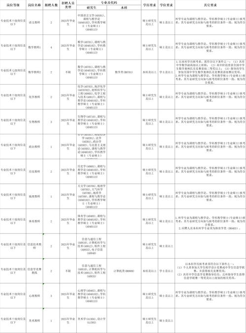 2025广东广州市天河区智谷第一实验学校招聘编外聘用制专任教师1人公告