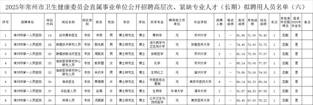 2025广东广州市增城区卫生健康局下属事业单位招聘拟聘用人员公示（第三批）