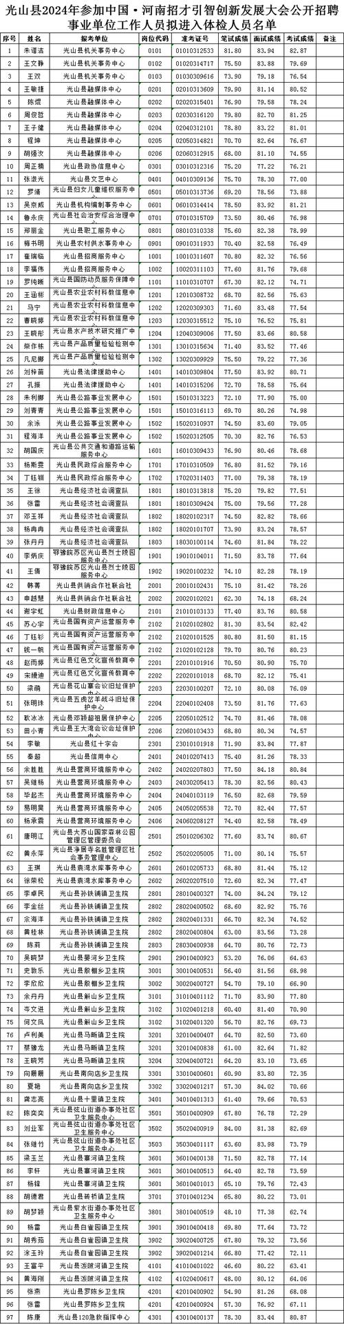 2025广东省中医院海南医院考核招聘工作人员体检通知