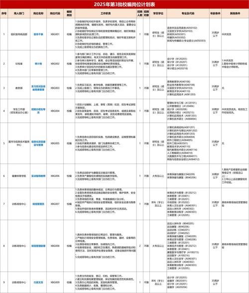 2025广东体育职业技术学院集中招聘高层次和急需紧缺人才拟聘公示