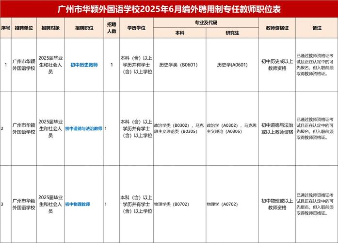 2025年06月广东广州市天河区美好居幼儿园编外聘用制专任教师招聘公告(4人)