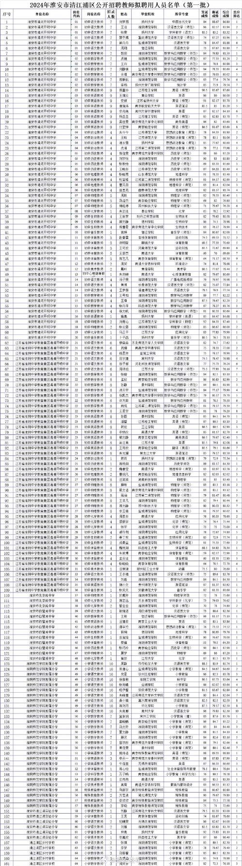 2025年7月广东广州市天河区清荷幼儿园招聘编外教辅人员拟聘用公示