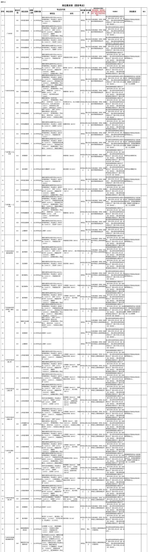 2025年7月广东广州市天河区体育东教育均和小学招聘编外聘用制专任教师基本能力测试成绩及试教公告