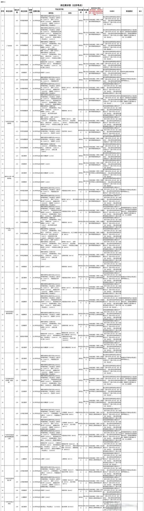 2025年7月广东实验中学天河学校招聘编外聘用制专任教师基本能力测试公告