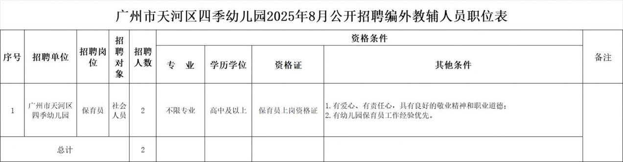 2025年8月广东广州市天河区四季幼儿园编外教辅人员招聘2人公告