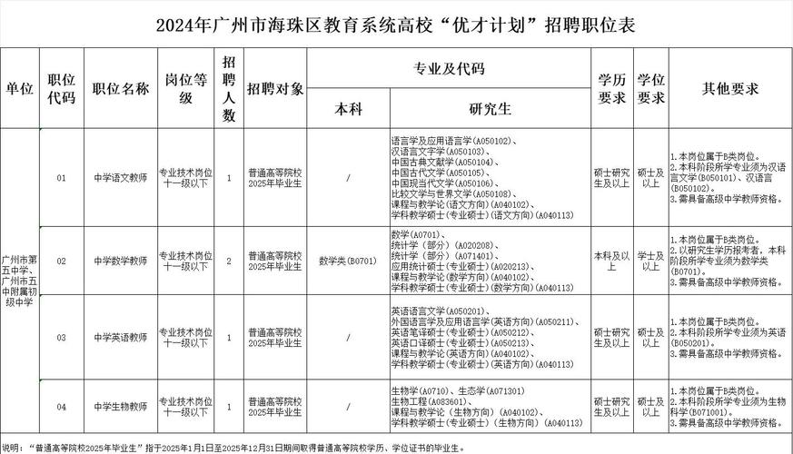 2025年广东广州市白云区江村中学招聘顶岗教师启事（2025学年）
