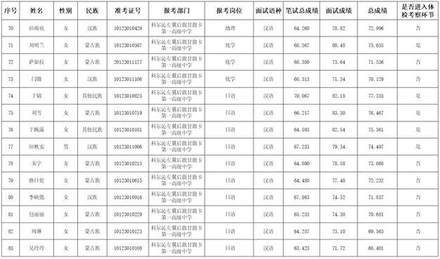2025年广东广州市从化区教育局第二次招聘事业单位编制教师综合成绩及进入体检环节相关事项公告