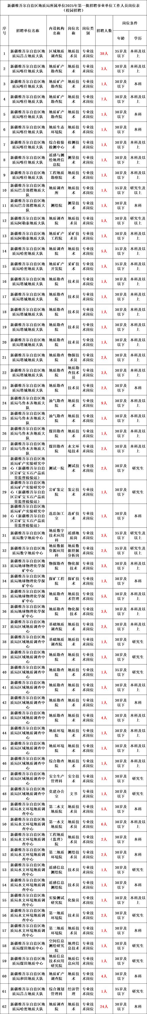 2025年广东广州市从化区教育局第二次招聘事业单位编制教师综合成绩及进入体检环节相关事项公告