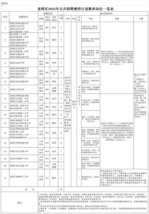 2025年广东广州市增城区第二中学招聘合同制教师公告