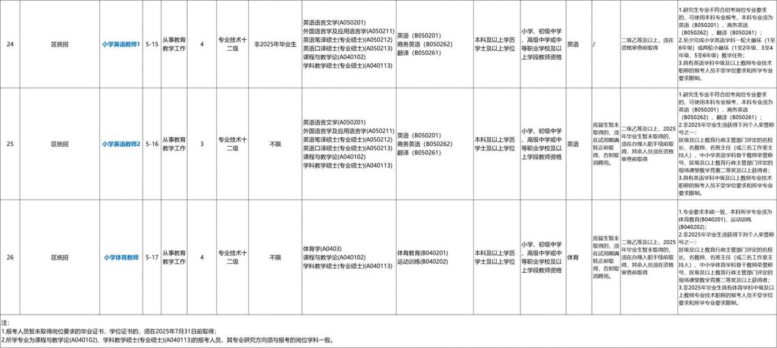 2025年广东广州市增城区第二中学招聘合同制教师公告