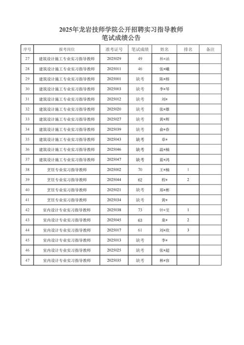 2025年下半年广东实验中学附属茂名学校招聘教师笔试成绩、笔试成绩合格分数线、入围面试人员名单及资格复审工作相关事宜公告