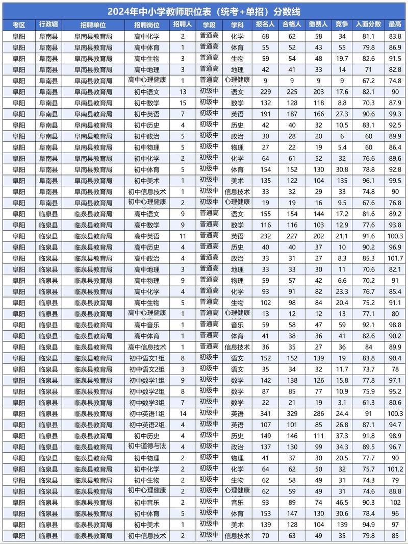 2025年下半年广东实验中学附属茂名学校招聘教师笔试成绩、笔试成绩合格分数线、入围面试人员名单及资格复审工作相关事宜公告