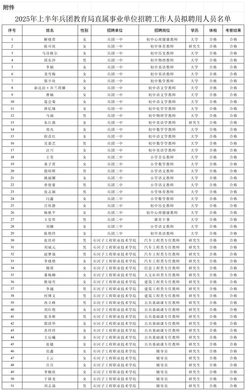 2025上半年广东广州开发区黄埔区招聘事业单位工作人员拟聘人员公示（第二批）