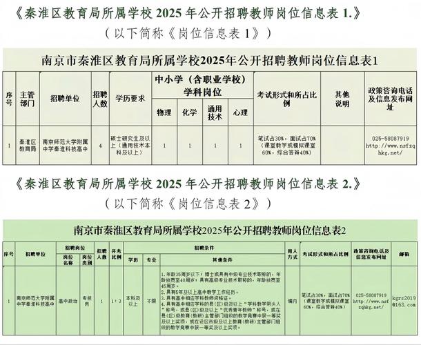 2025下半年广东广州市花都区事业编制教师招聘资格复审通知