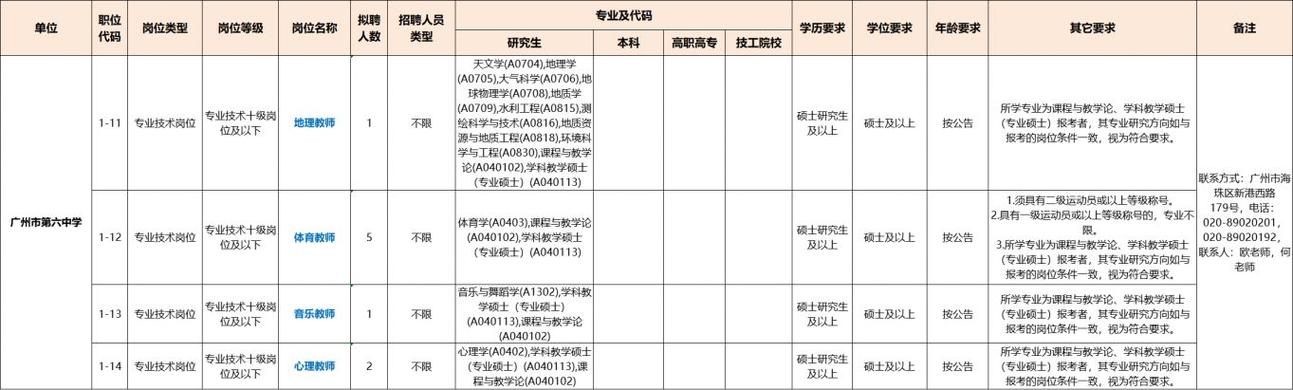2025下半年广东广州市花都区事业编制教师招聘资格复审通知