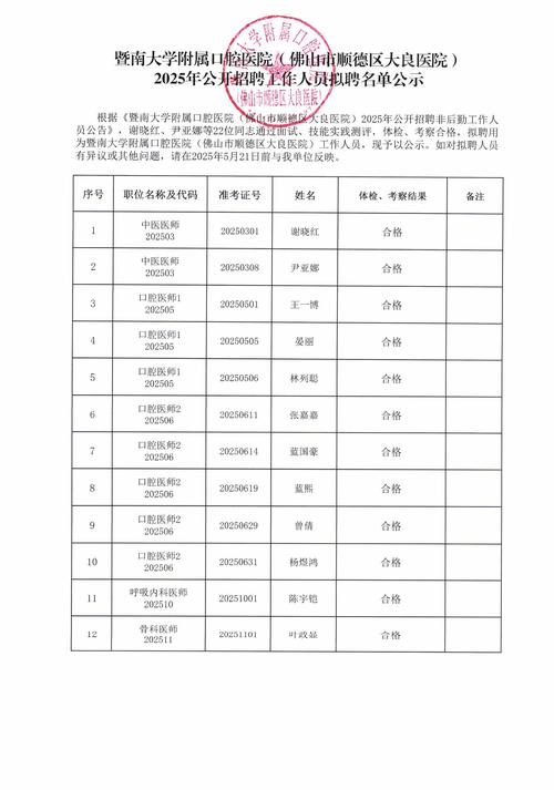 广东工贸职业技术学院2025年集中公开招聘高校毕业生拟聘人员公示（第一批）