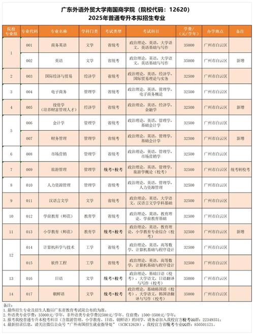 广东外语外贸大学南国商学院2025年新媒体与国际传播学院招聘启事(急招）