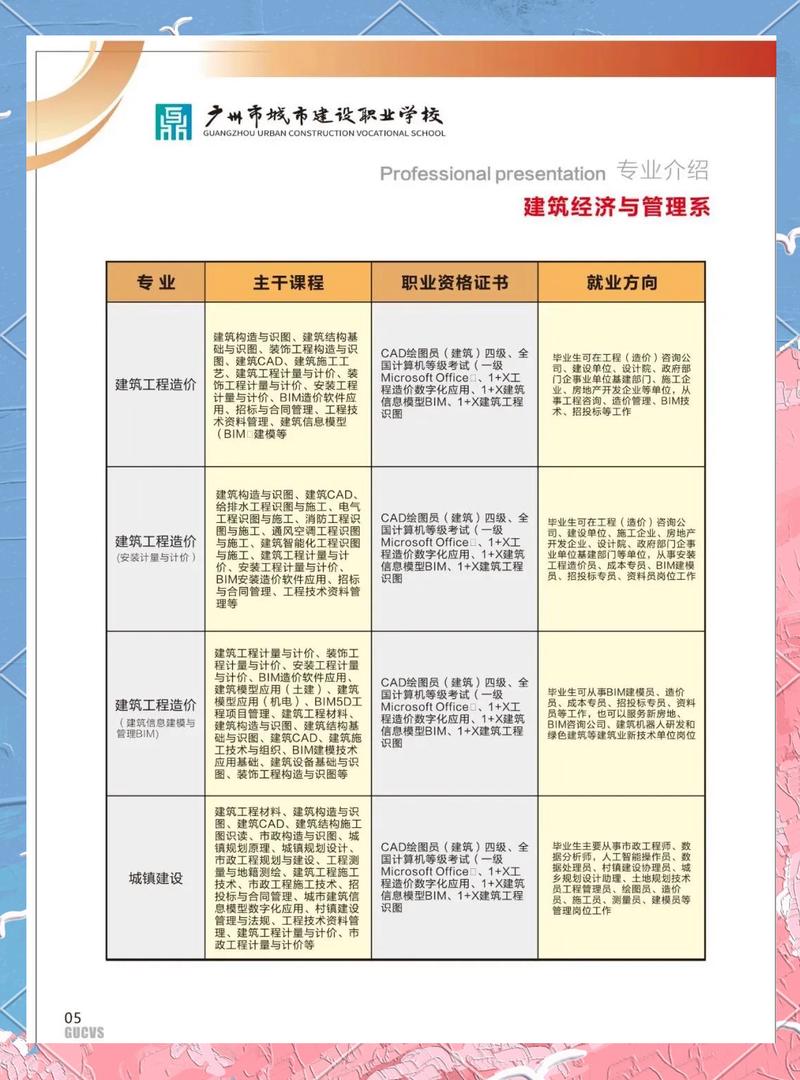 广州城建职业学院2025年专任教师招聘公告