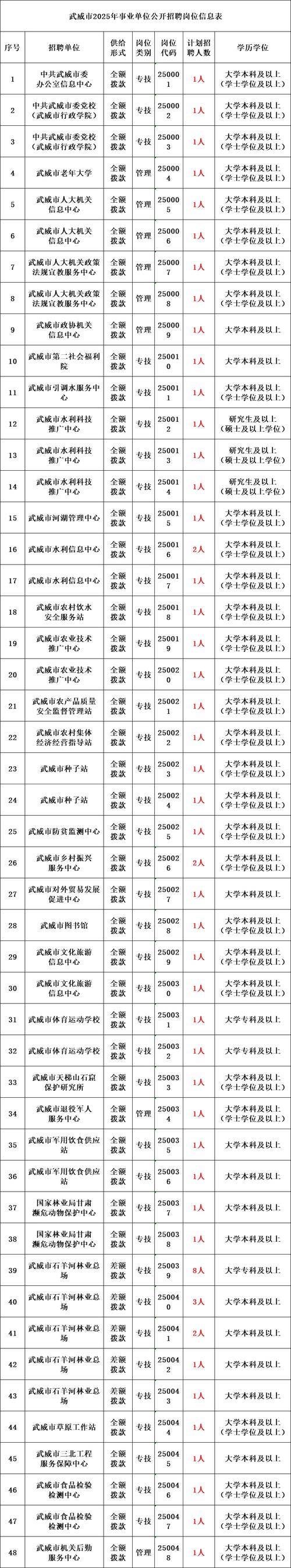 广州大学后勤服务处维修服务中心2025年第一次公开招聘7名劳动合同制b类岗位人员公告