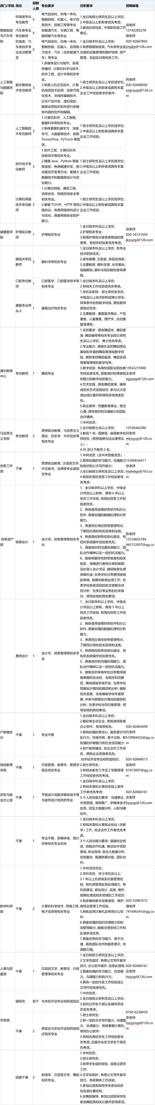 广州康大职业技术学院2025年招聘公告