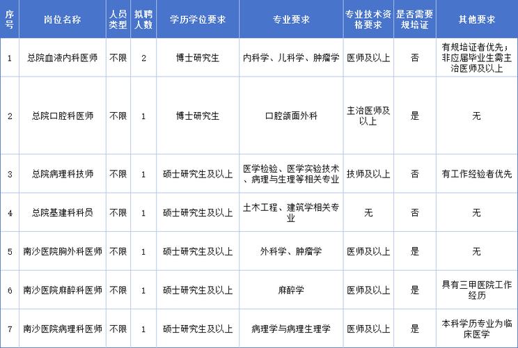广州市妇女儿童医疗中心2025年招聘工作人员公告（第三批）