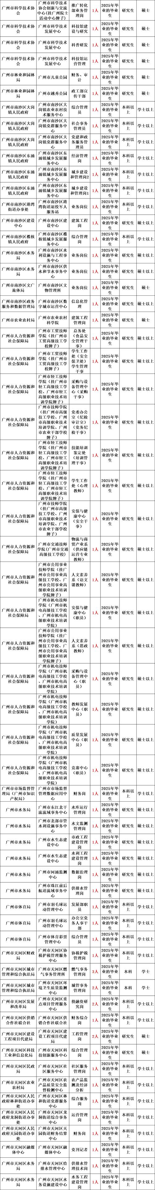 广州市教育局直属事业单位广州市第六中学2025年第一次公开招聘教师公告