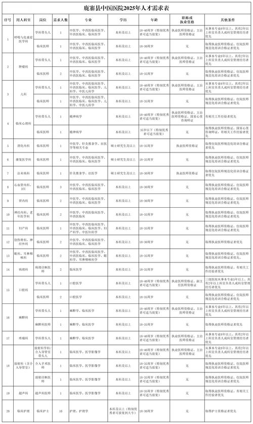 广州市荔湾区中医医院2025年上半年招聘合同制工作人员公告