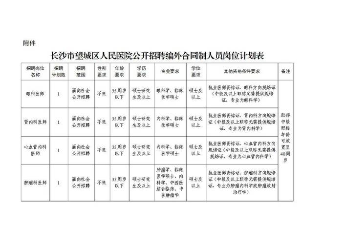 广州市荔湾区中医医院2025年上半年招聘合同制工作人员公告