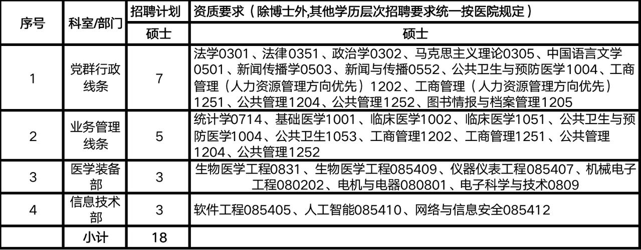 广州医科大学附属第四医院2025年第二次公开招聘工作人员公告