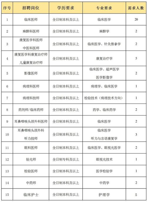 广州医科大学附属第四医院2025年第二次公开招聘工作人员公告