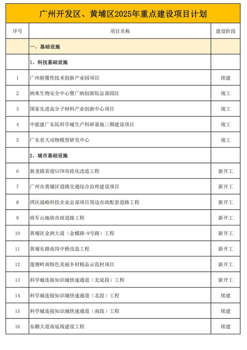 2025广东广州开发区 黄埔区调任科级领导职务公务员10人公告