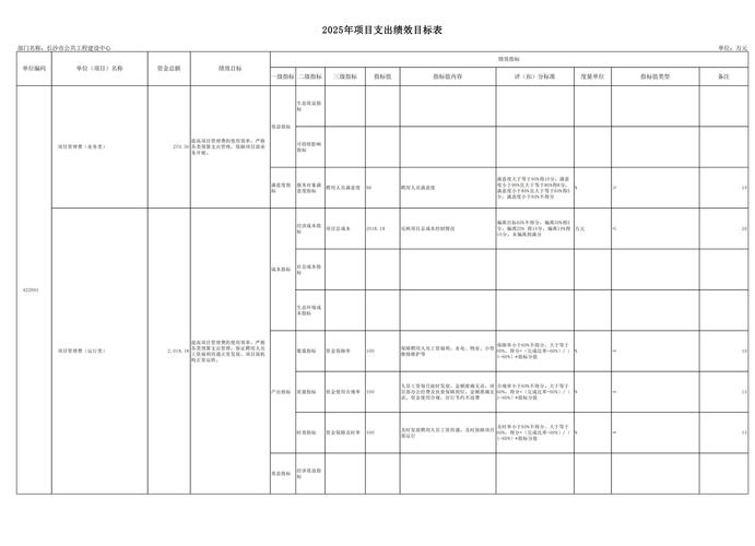 2025广东广州市财政局直属事业单位广州市预算评审保障中心在市事业单位第一次统一招聘人才中开展人员招聘拟聘人员公示