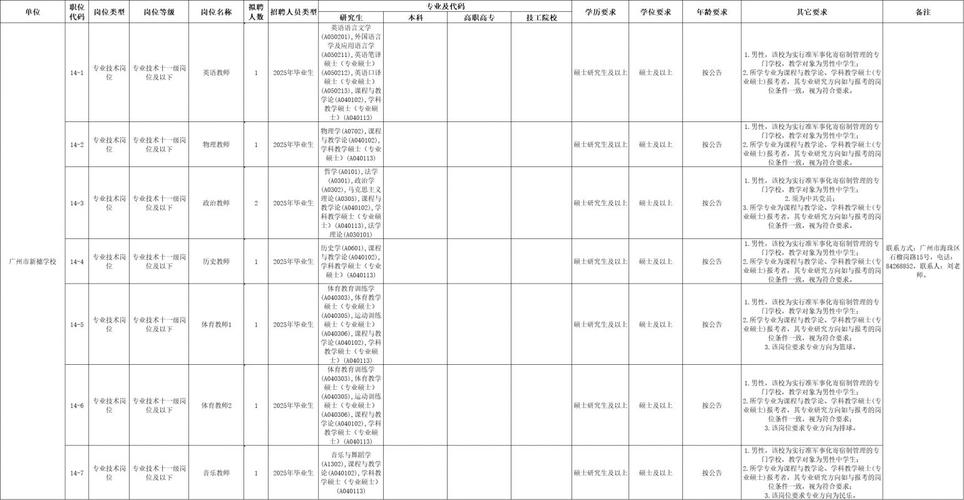 2025广东广州市从化区教育局招聘公告(事业单位编制教师78人)（第二次）