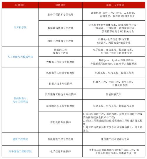 2025广东广州市番禺区新造职业技术学校招聘合同制教师5人公告