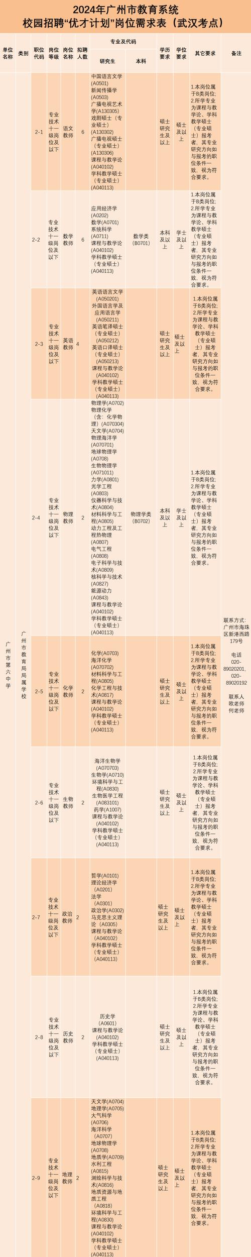 2025广东广州市海珠区六中珠江中学招聘公告(教师21人)