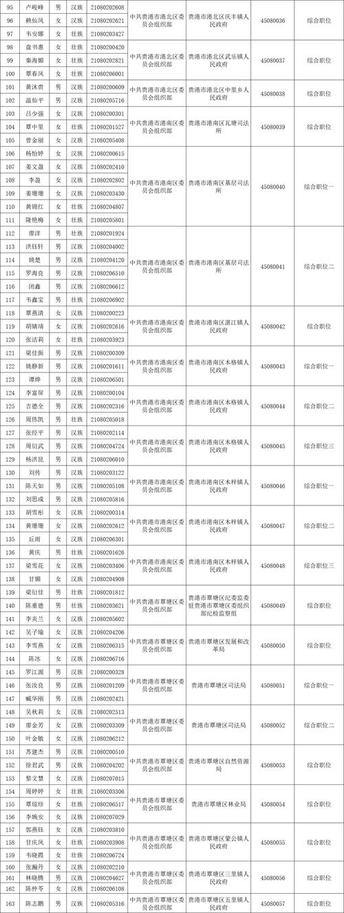 2025广东广州市花都区赤坭镇镇属企业招聘工作人员面试成绩及进入体检人员名单公示