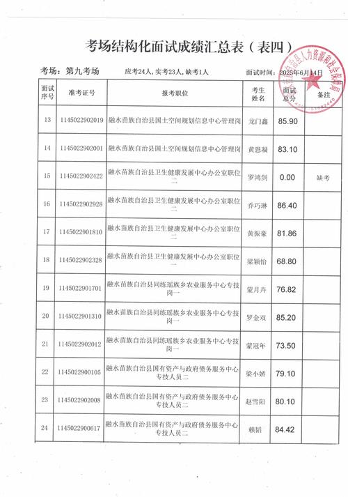 2025广东广州市花都区赤坭镇镇属企业招聘工作人员面试成绩及进入体检人员名单公示
