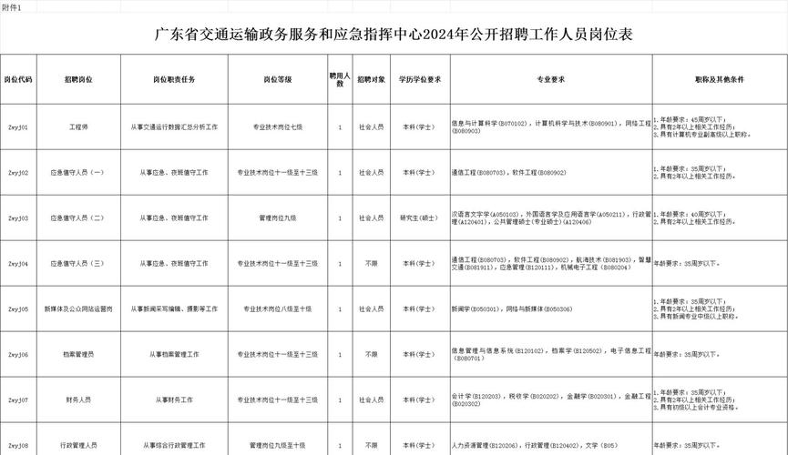 2025广东广州市花都区交通运输局招聘2人公告