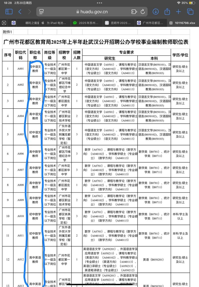 2025广东广州市花都区交通运输局招聘工作人员笔试成绩、进入面试人员名单 及面试安排公示