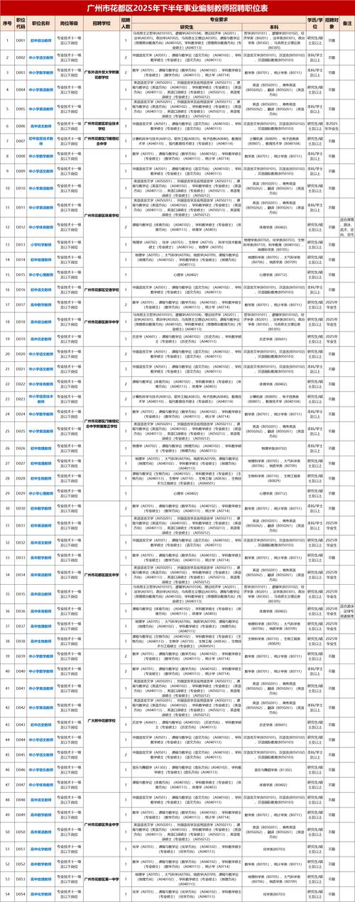 2025广东广州市花都区交通运输局招聘工作人员笔试成绩、进入面试人员名单 及面试安排公示