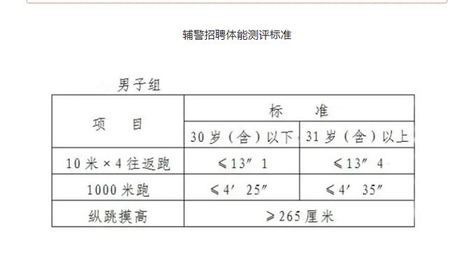 2025广东广州市荔湾区公安分局招聘辅警60人公告
