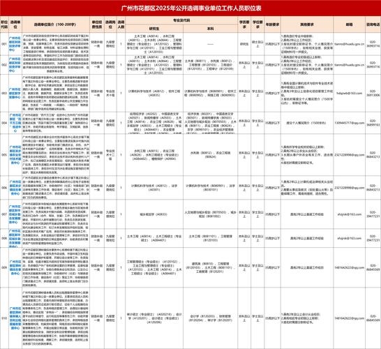 2025广东广州市林业和园林局直属事业单位集中招聘高层次和急需紧缺人才拟聘人员公示